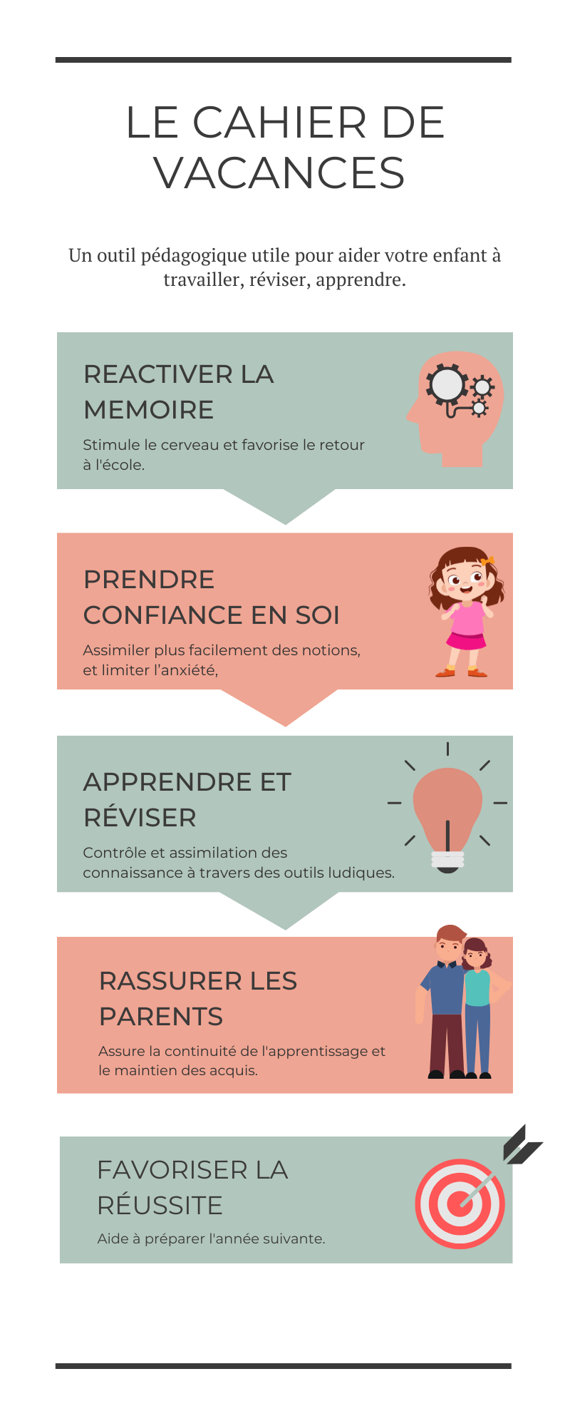 avantages cahier de vacances et cahier activités