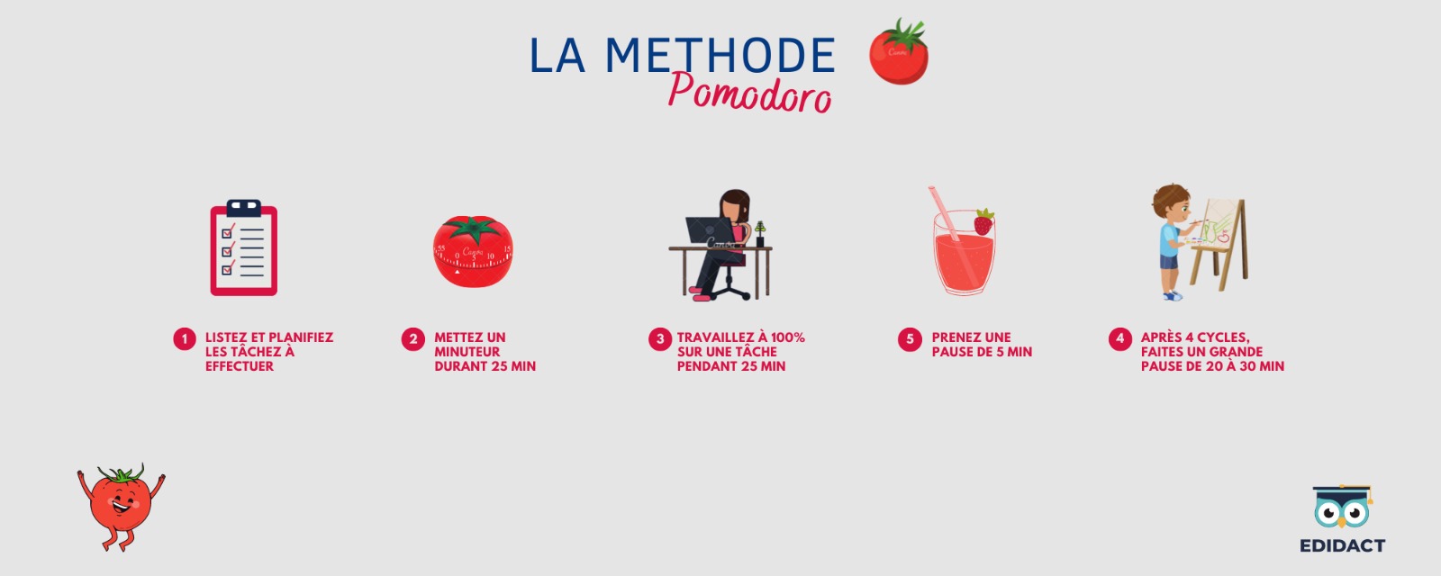 ameliorer sa concentration avec méthode pomodoro