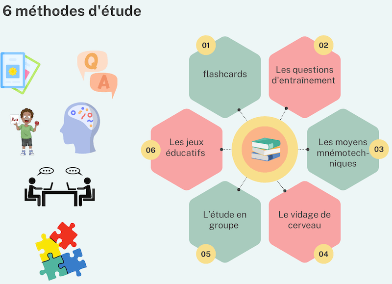 Ce que tout le monde devrait savoir sur les méthodes d’étude