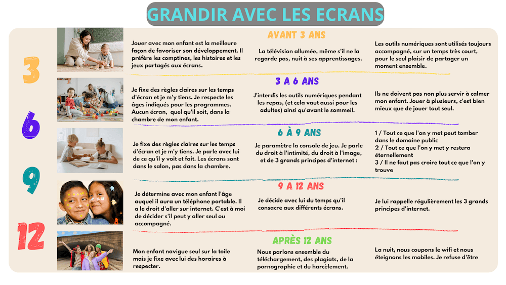 Grandir avec les écrans : comment encadrer l’utilisation des écrans par nos enfants ?