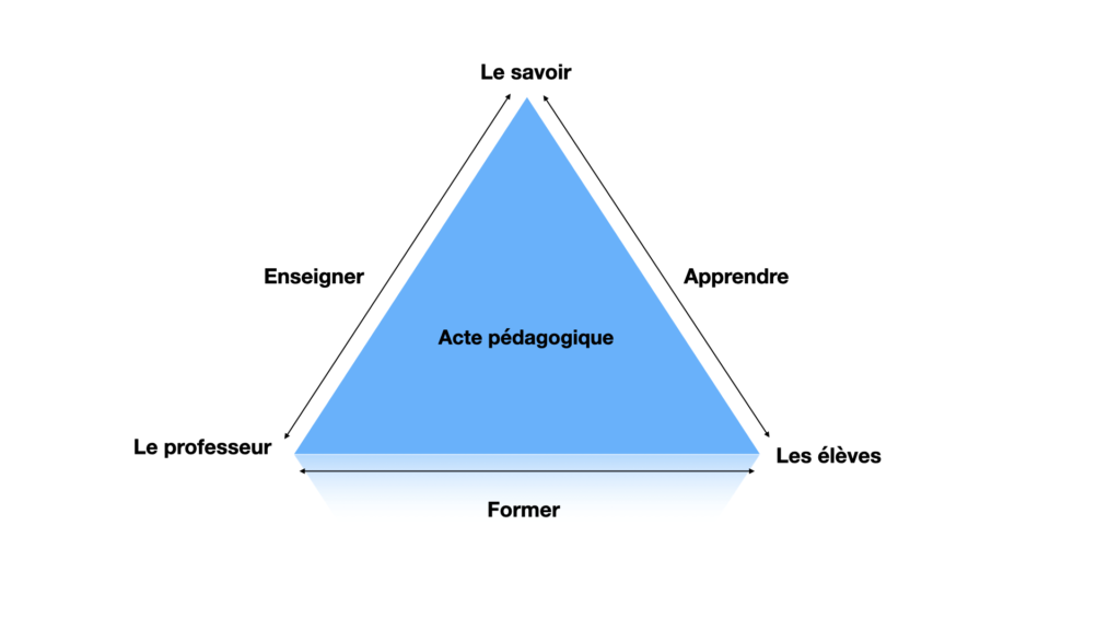 Qu’est-ce que la didactique ?