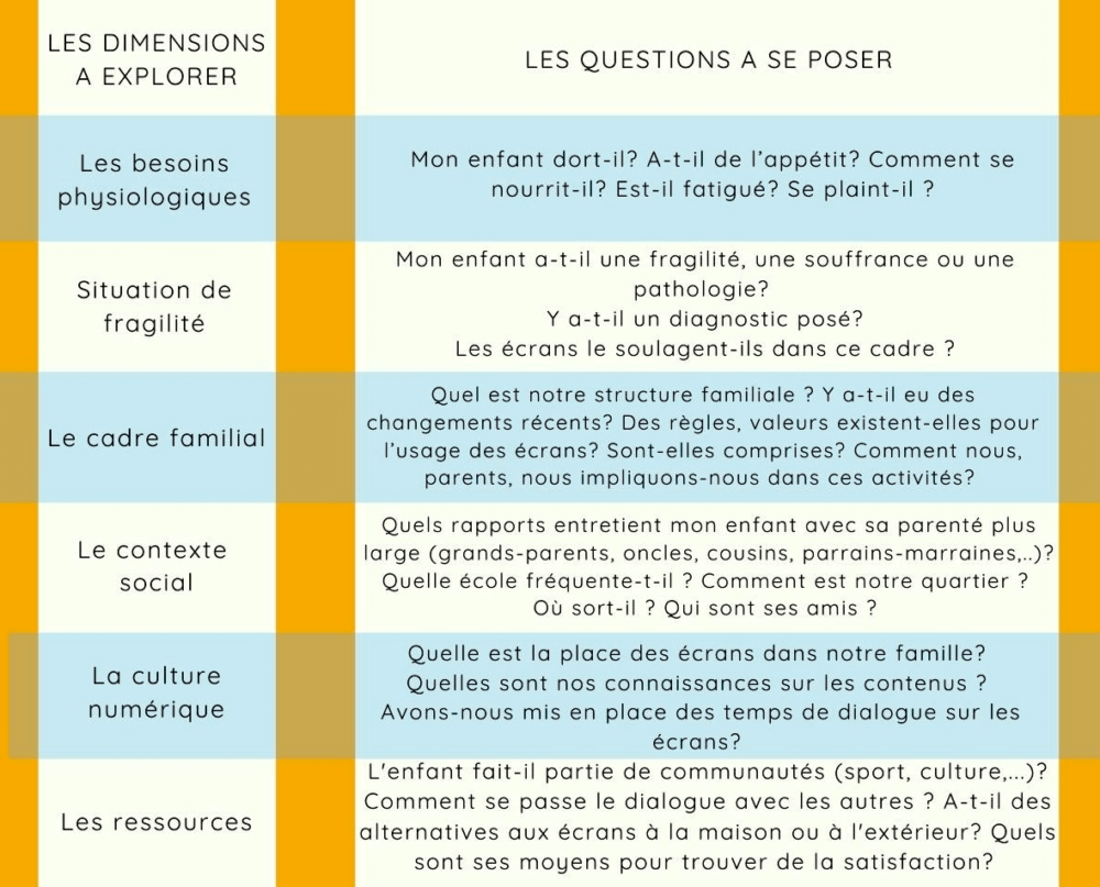 questions-a-se-poser-sur-les-ecrans